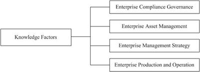 Exploring the Mode of Entrepreneurship Education Based on the Legal-Business Compound Competency in China